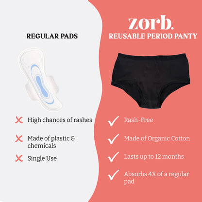 Truekind® 4 Layered Leak Proof Period Panty for Heavy Flow